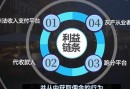 贴吧里的涉嫌pf和涉嫌fz是什么意思