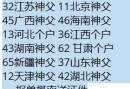 网络黑灰产项目涉个人隐私贩卖黑话或暗语