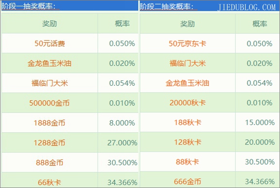 网上斗地主平台-JJ比赛二月二好运转出来