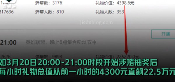 斗鱼主播网上教人下注 深夜开盘敛财颇丰