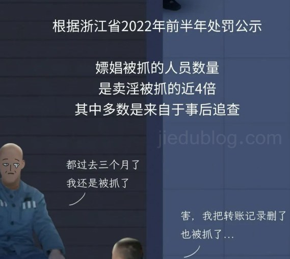 大数据扫黄会查之前消费过的 举报依然是最主要线索