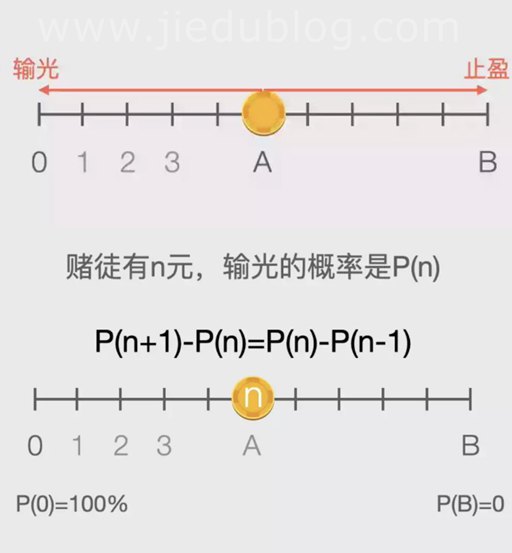 赌徒输光原理坐标图揭示的可怕真相