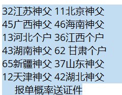 网络黑灰产项目涉个人隐私贩卖黑话或暗语